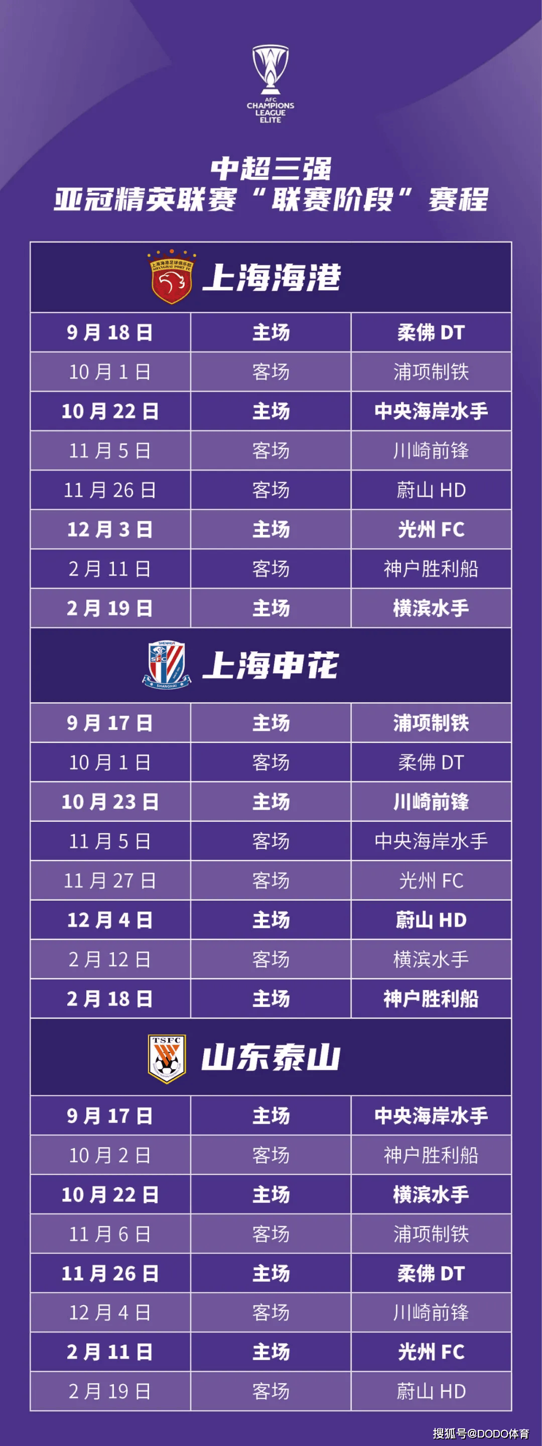 亚冠淘汰赛即将开赛，球队备战中