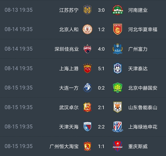 泰达客场战平恒大，保住积分榜第五位置的简单介绍